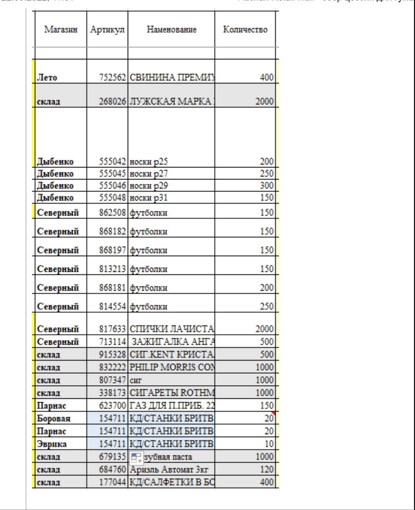 The list contains items for men such as socks, T-shirts, matches, lighters, cigarettes, razor blades as well as toothpaste, laundry detergents and napkins