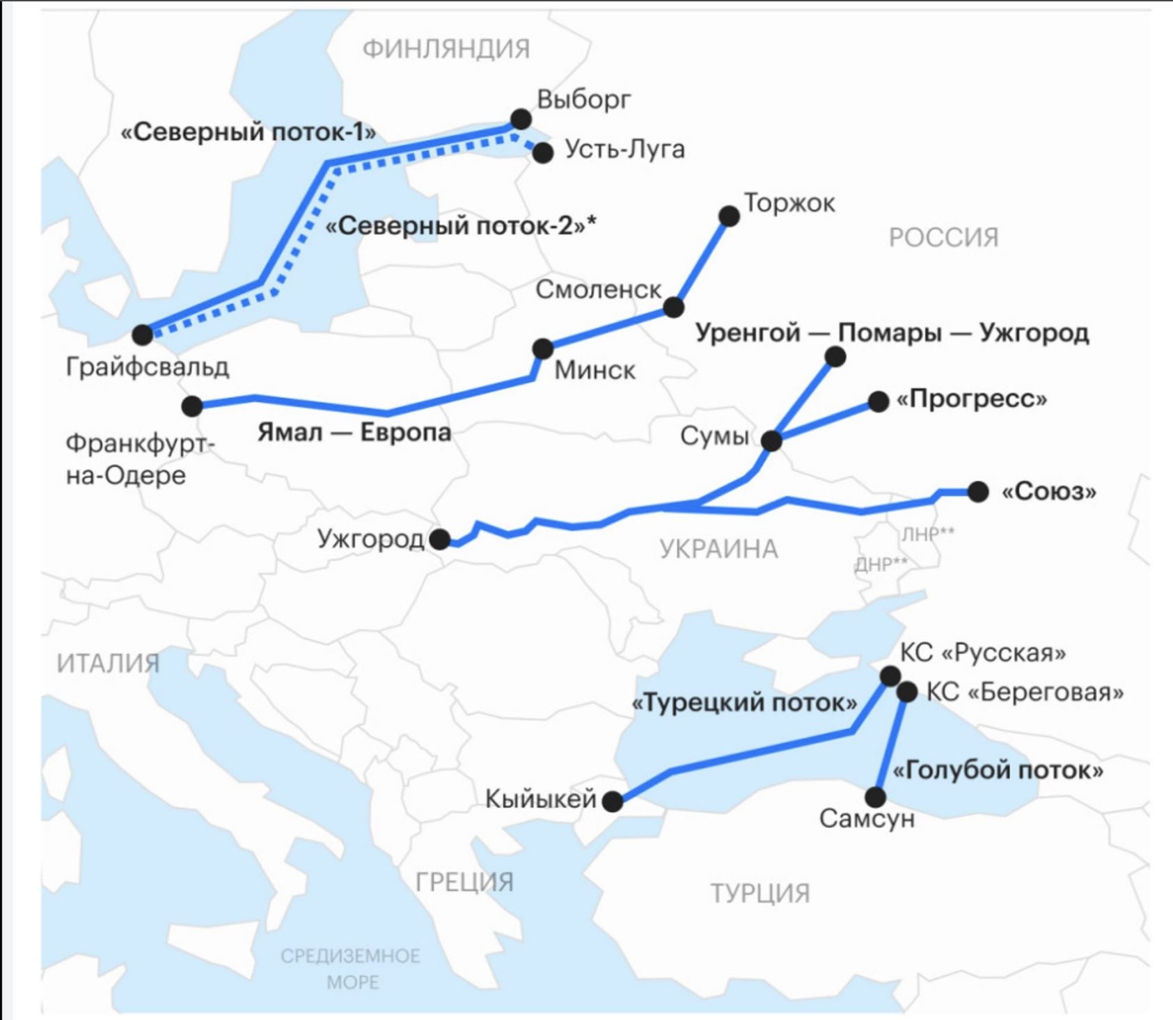 Pre-war Gas Deliveries from Gazprom to Europe 