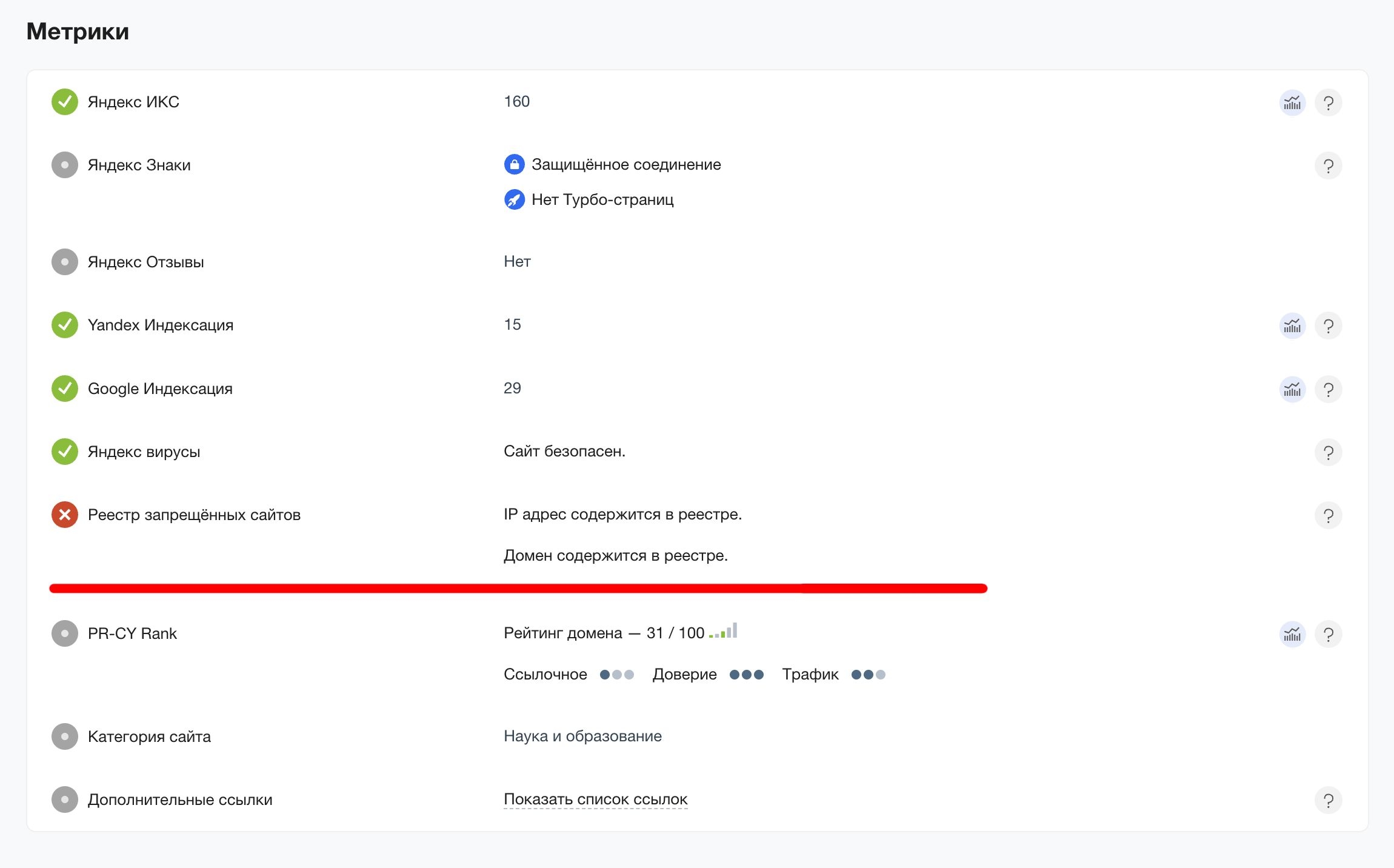 Metrics confirming the Year of Exchange website is blocked by Roskomnadzor due to being on the list of 'undesirable organizations'