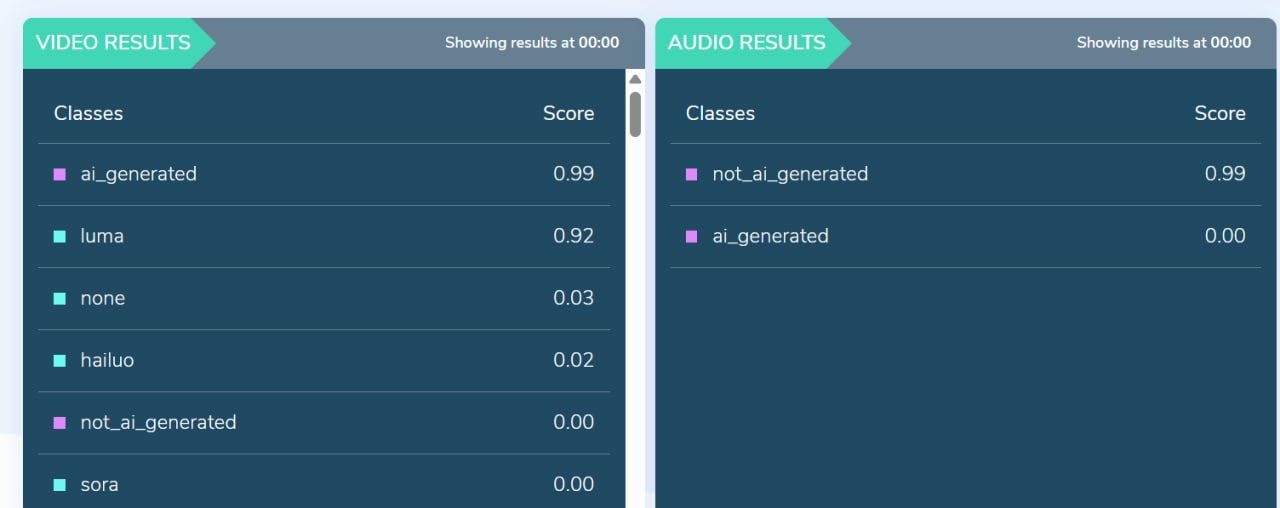 Hive Moderation's findings