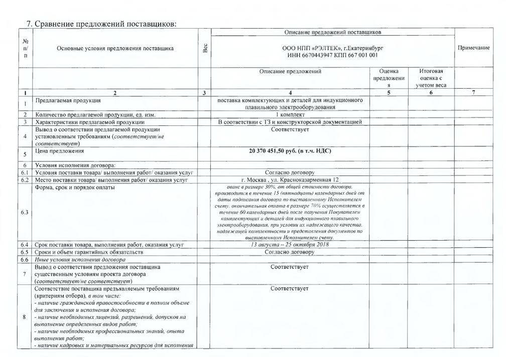 Comparison of Reltec's proposals