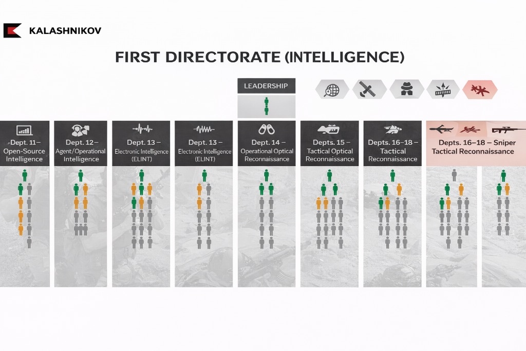 Excerpts from a presentation by Center 795 prepared for Vladimir Putin in 2023 (translated into English)