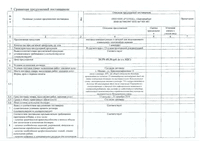 Сравнение предложений «Рэлтек»