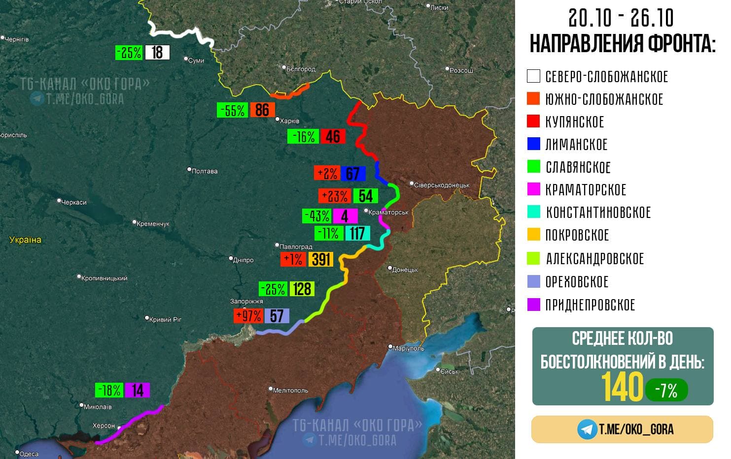 Инфографика по изменениям ЛБС и боестолкновениям за последние семь дней