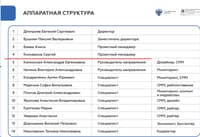 A policy document listing Konovalov as a “project manager” of the Pushkin Institute, a government agency teaching Russian to foreign students