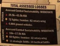 Data on losses quoted in the original document