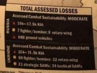 Data on losses in the photoshopped version actively published by Russian pro-war channels