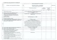 Comparison of Reltec's proposals