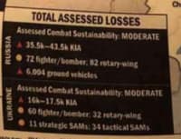 Данные по потерям в оригинале