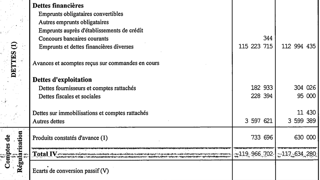 Maritime Villa Holding’s debts in 2016 and 2015
