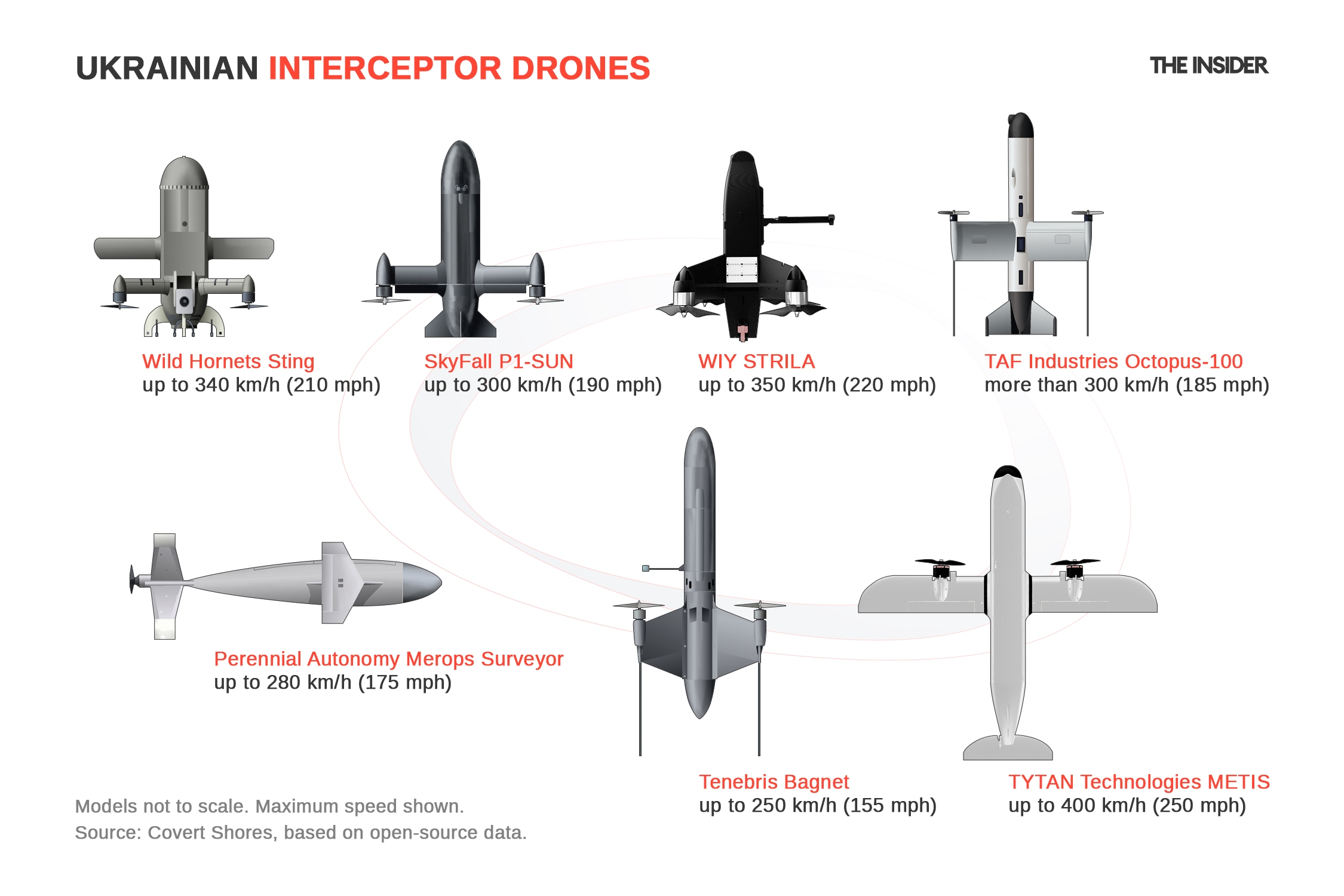 Ukrainian air defense drones