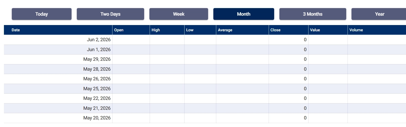 Bond sale statistics for Nature Energy Solutions Ltd. from May 20 to June 2
