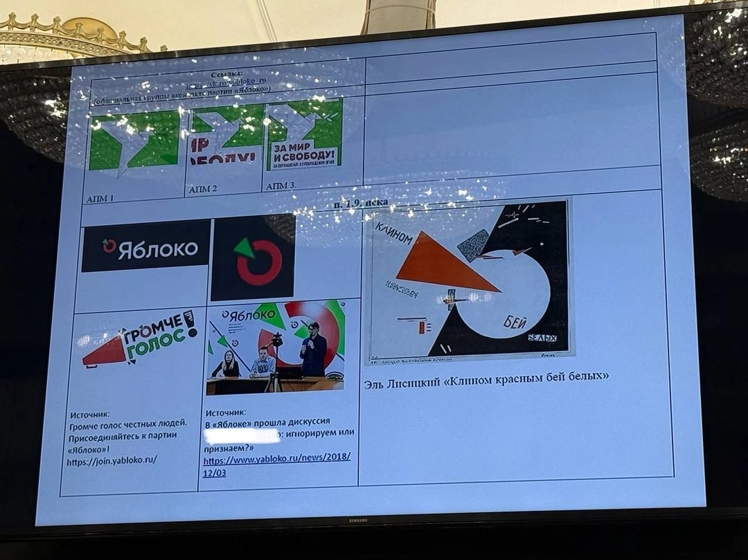 An analysis of Yabloko’s logo displayed at the court hearing. Rodina argued that it was borrowed from artist El Lissitzky’s 1920 poster “Beat the Whites With the Red Wedge.” The Central Election Commission disagreed in court.