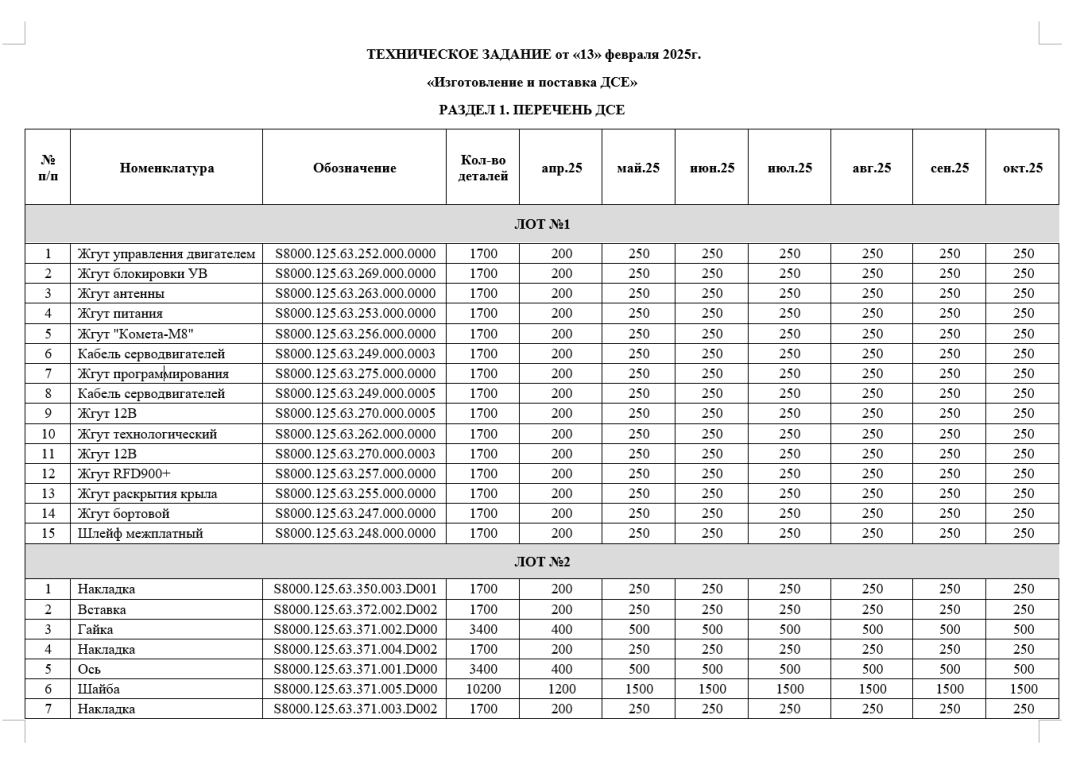The tender from JSC Kronshtadt, dated Feb. 13, 2025
