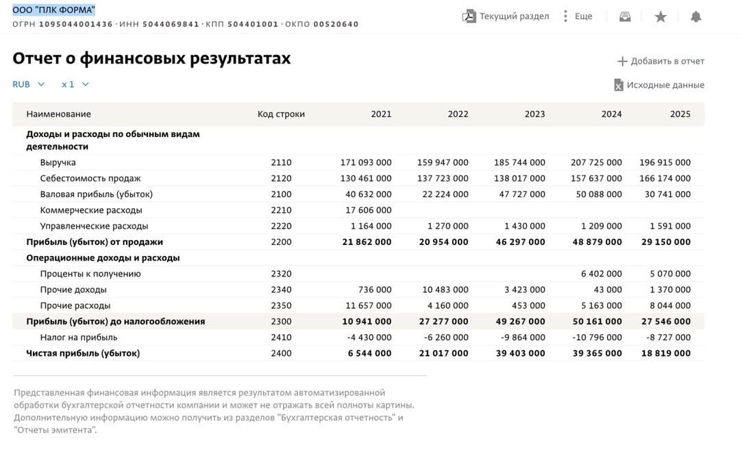PLK Forma’s financial results for 2021-2025