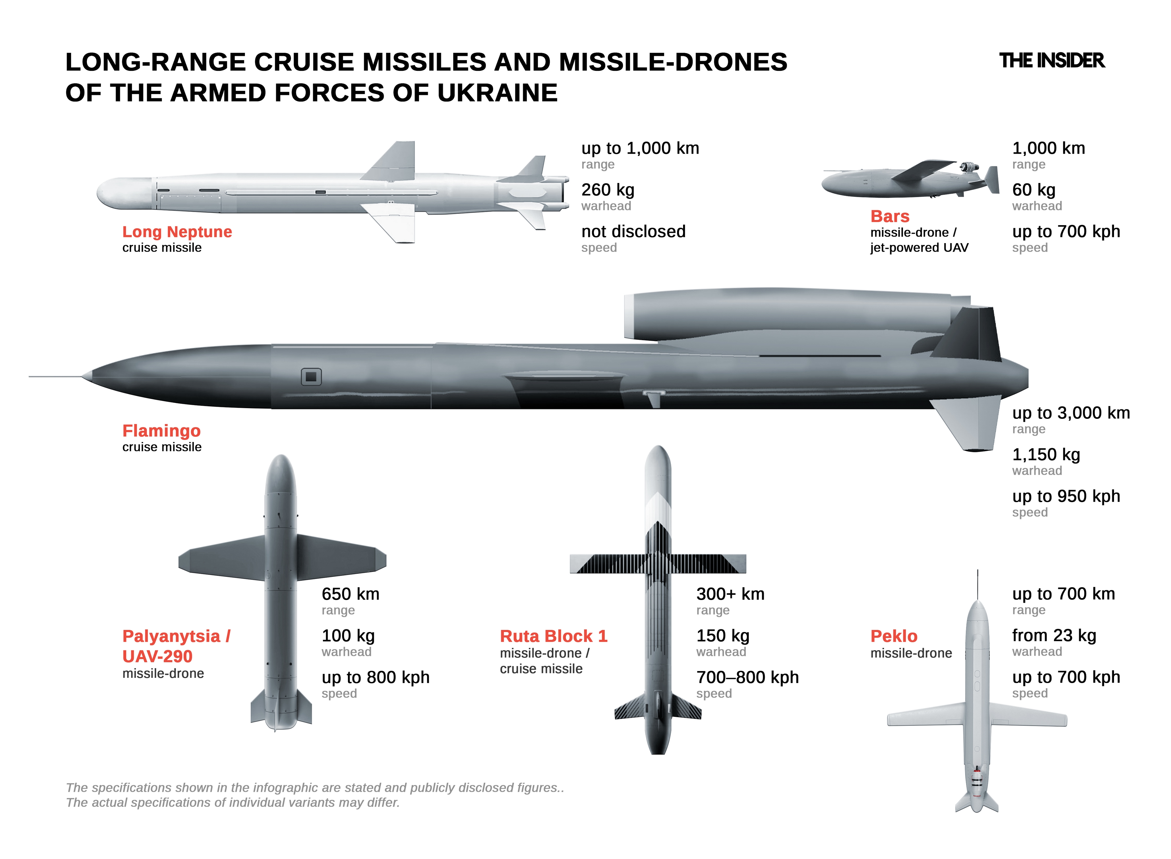 Long-range cruise missiles and missile-drones of the Armed Forces of Ukraine