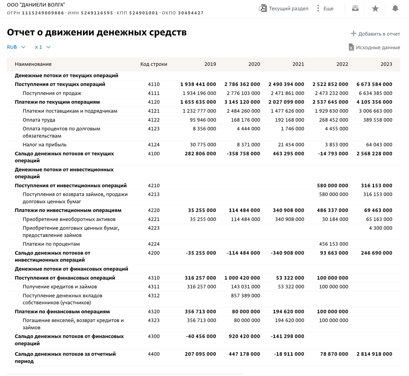 Danieli Volga financial statement