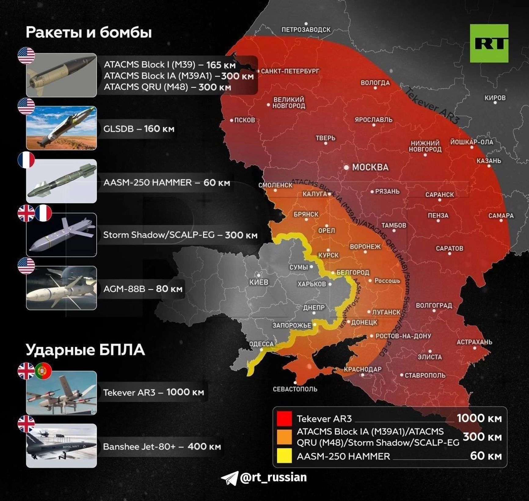 Дальность поражения некоторых западных образцов вооружения, переданных ВСУ, в границах международно признанной территории РФ