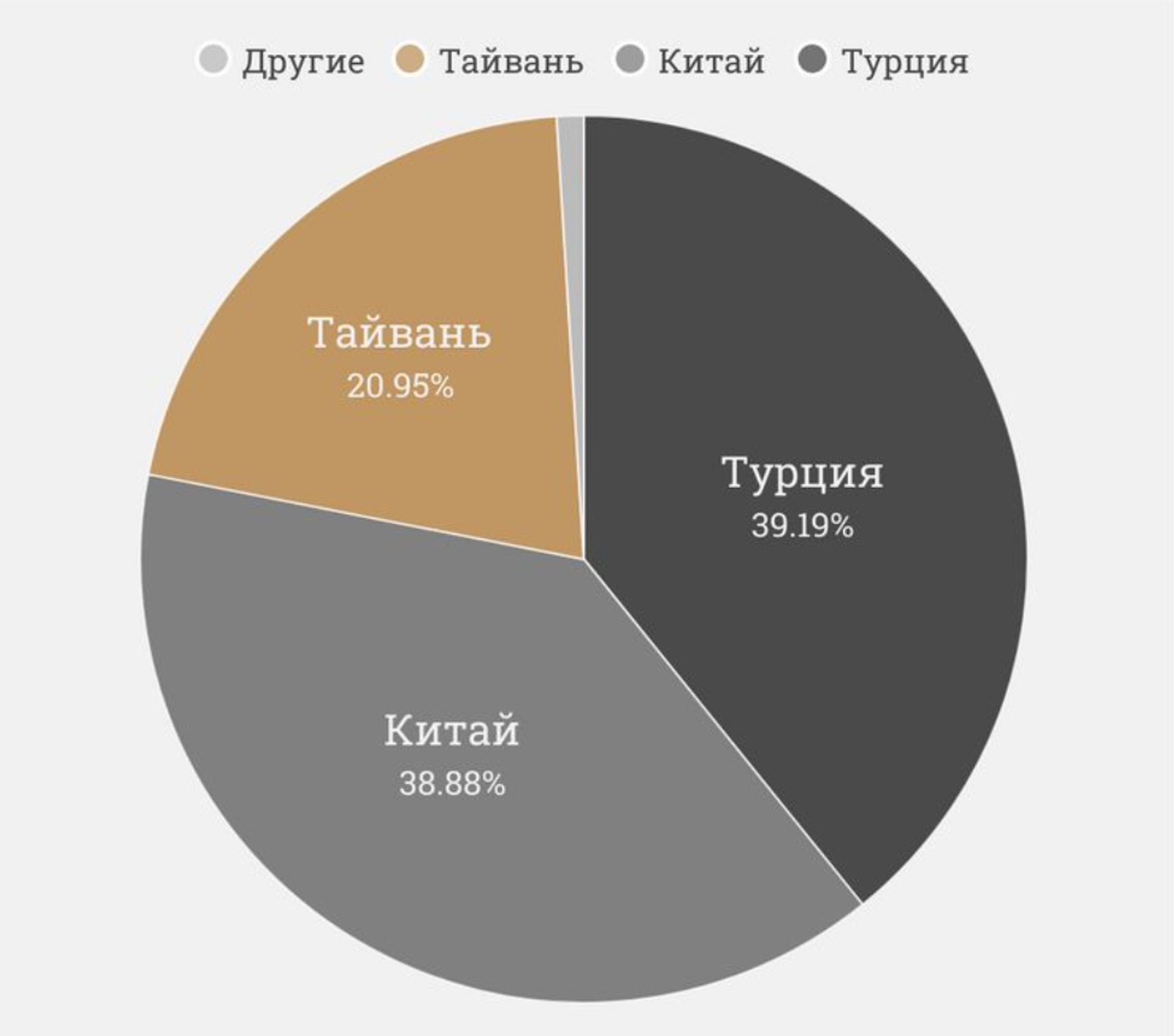 Экспорт тайваньских станков в Россиию теперь идет через стретьи страны