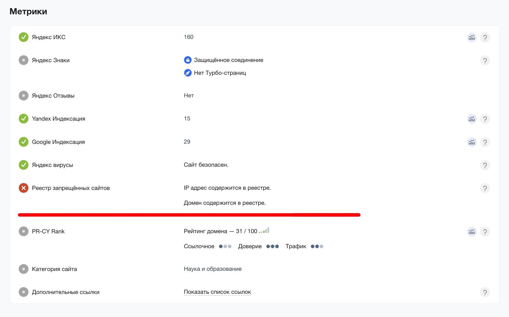 Metrics confirming the Year of Exchange website is blocked by Roskomnadzor due to being on the list of 'undesirable organizations'