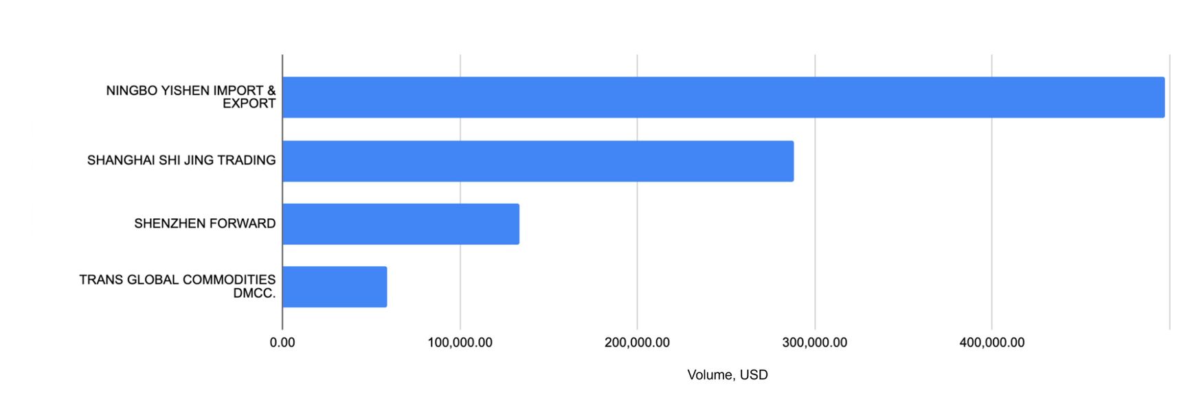 Exporters of Inpaq components to Russia in 2024