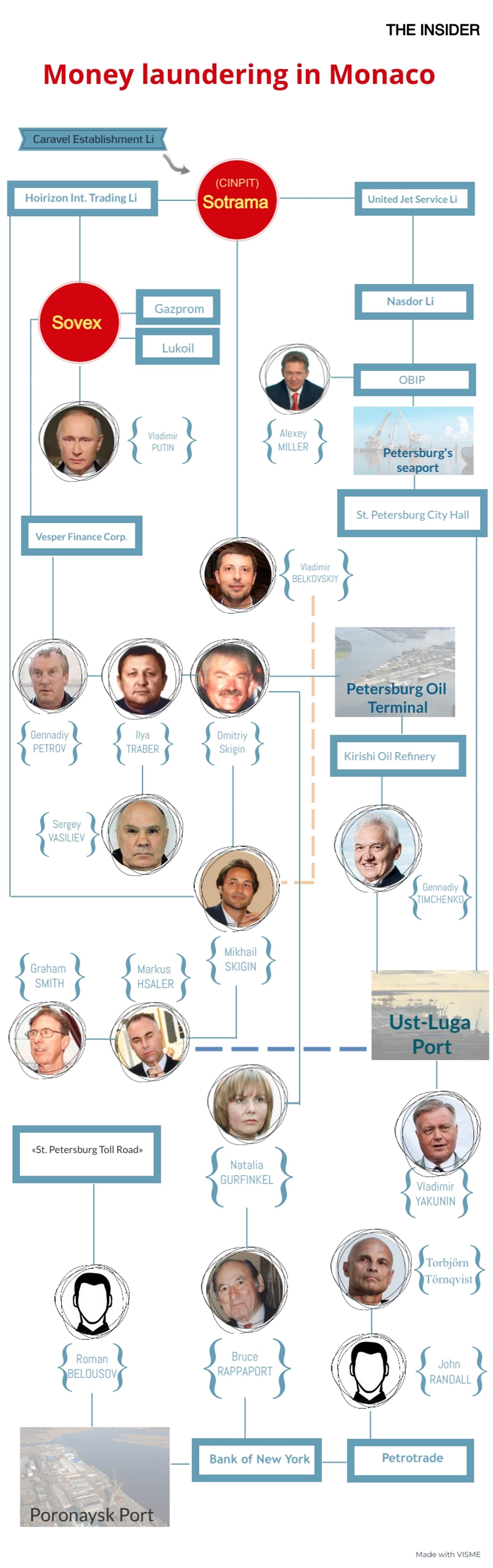 Money laundering in Monaco: how it works 