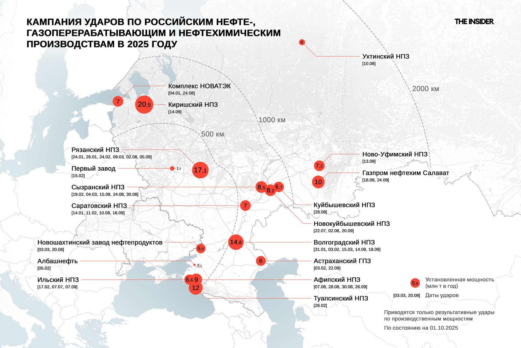 Кампания ударов по российским нефте-, газоперерабатывающим и нефтехимическим производствам в 2025 году