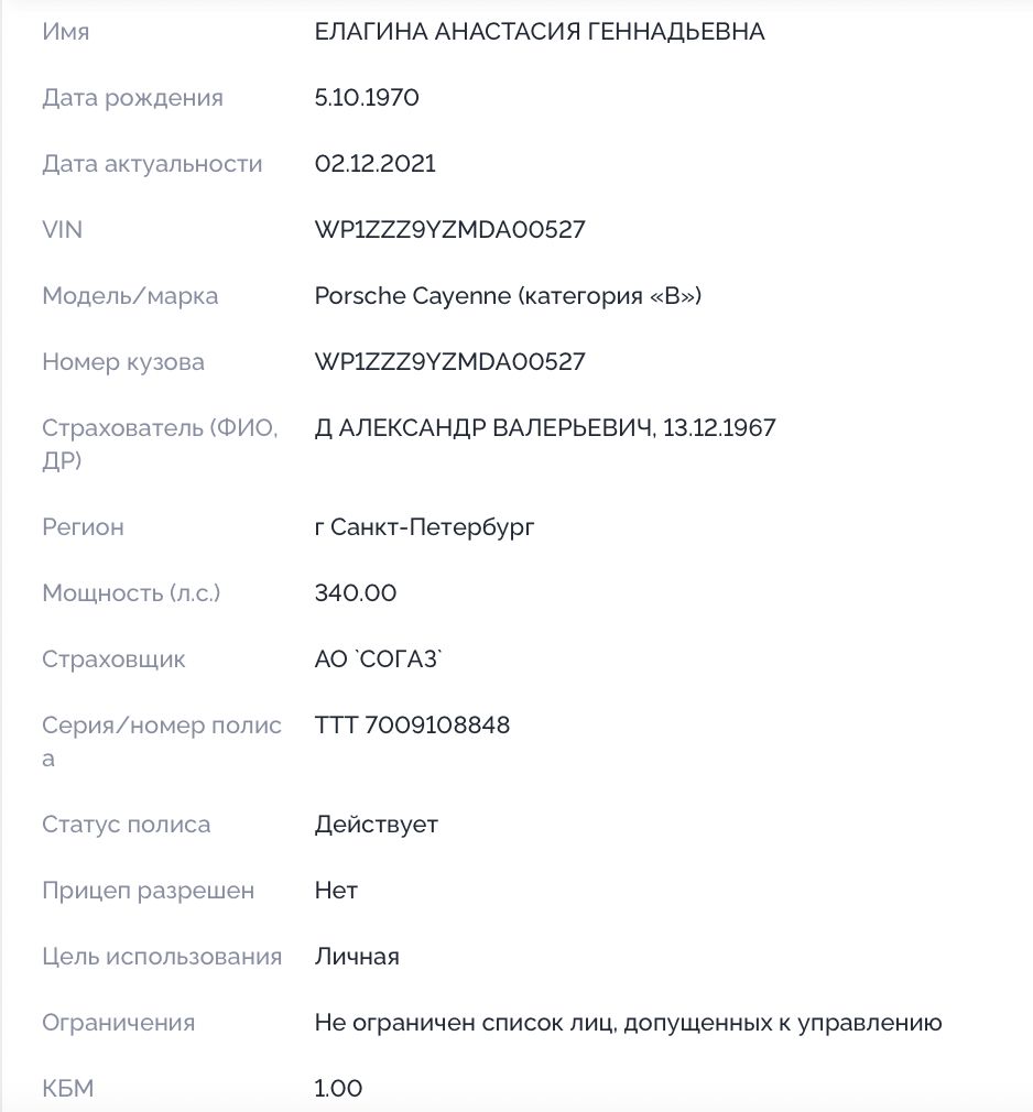 Dyukov insures Elagina's Porsche