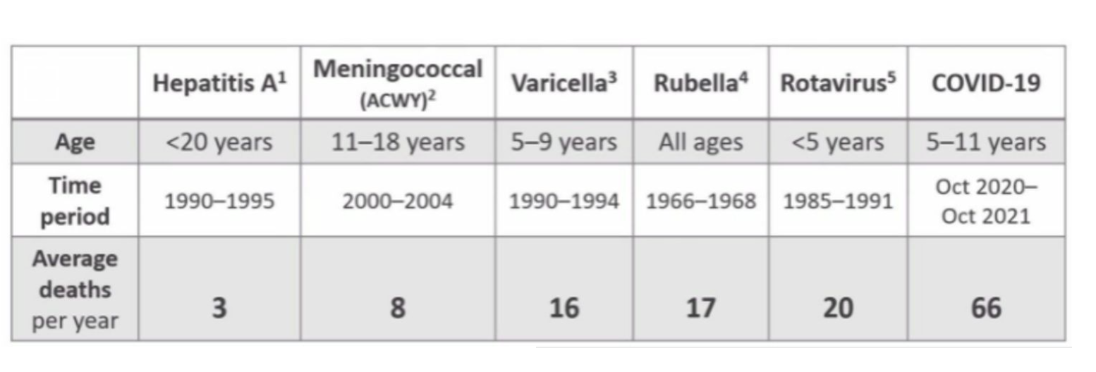 Figure 3. Annual mortality from infectious diseases BEFORE introduction of appropriate vaccines
