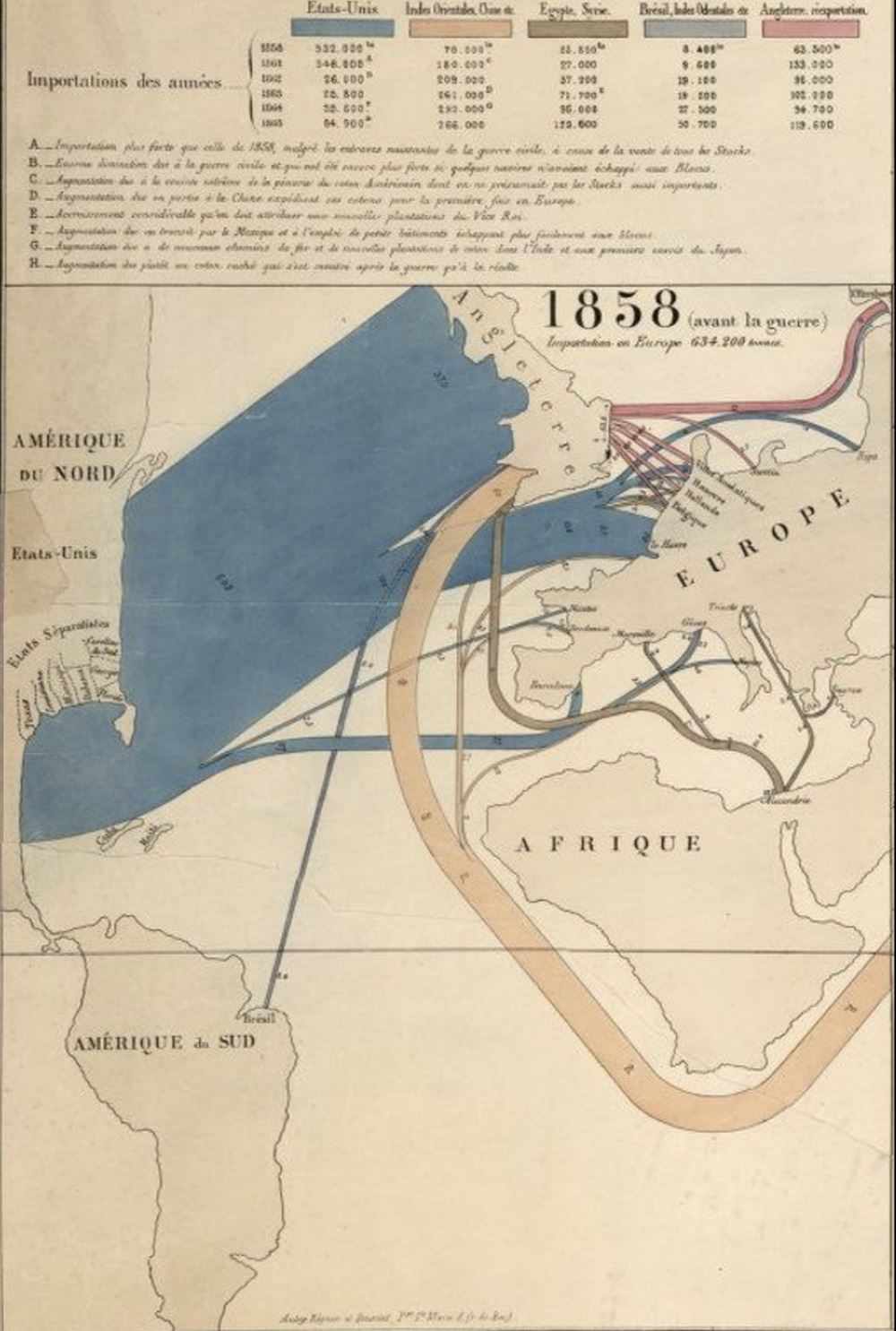 World cotton trade in 1858