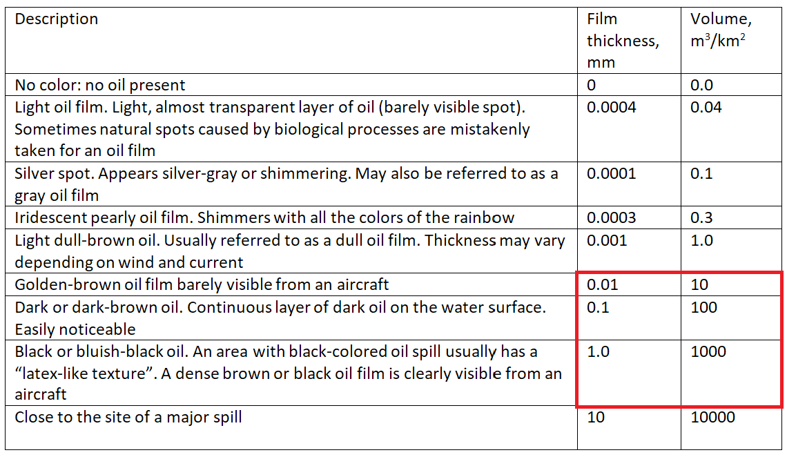 Data from Russia's Center for Emergency Rescue and Environmental Operations (ECOSPAS)