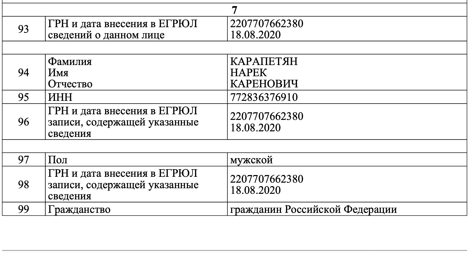 Extract from EGRUL (Russia’s Unified State Register of Legal Entities)