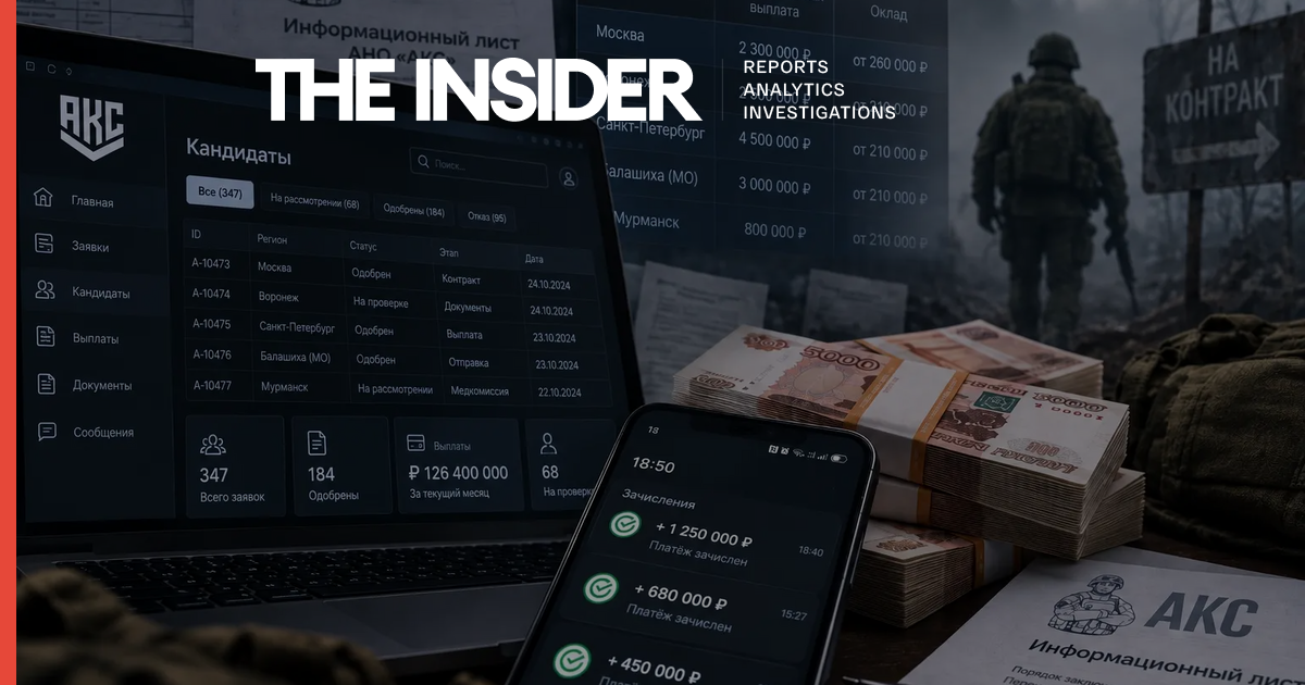 Hunting for cannon fodder: How Russia's private recruitment market for the ...